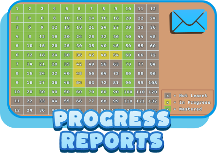 Progress reports